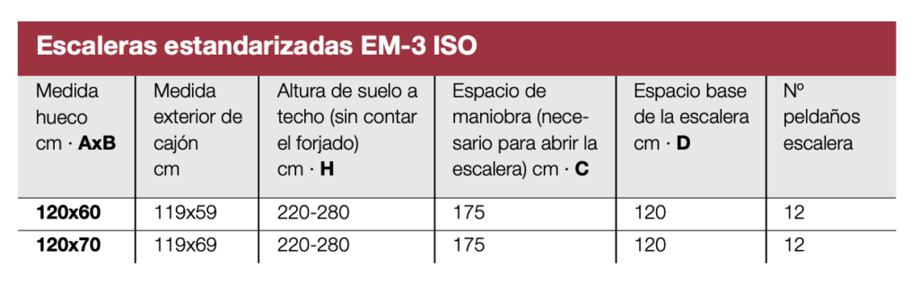 Escalera Escamoteable M3 ISO Metálica Lacada Tramos Altura 280cm