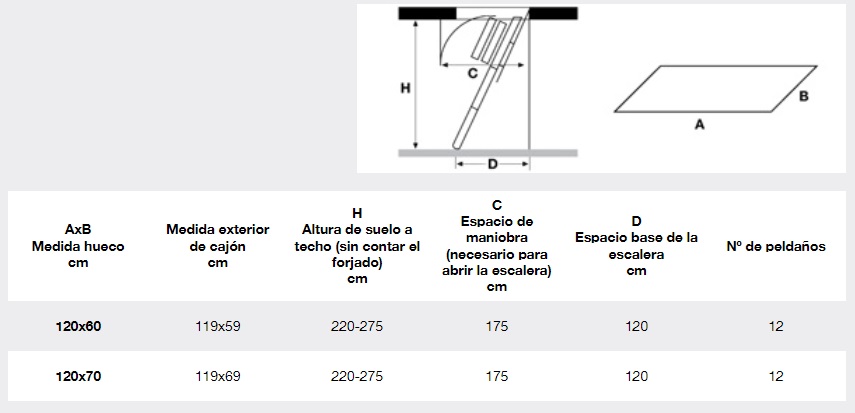 Dimensiones escalera escamoteable a buhardilla
